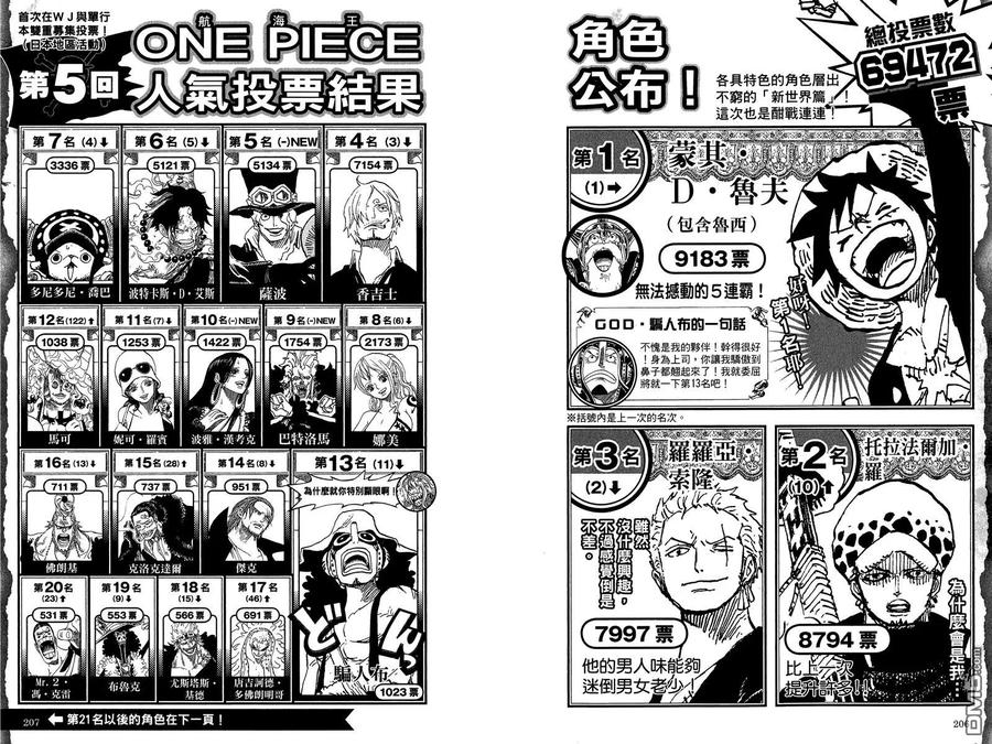 海贼王 第76卷 第104页