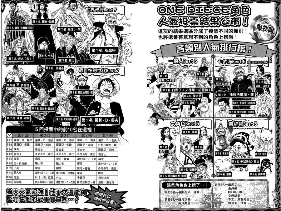 海贼王 第76卷 第106页