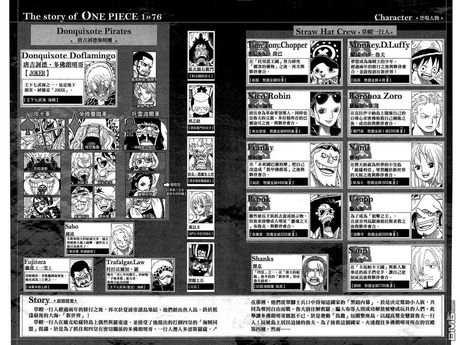 海贼王 第76卷 第3页