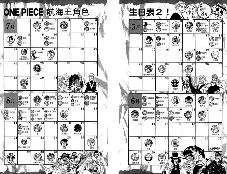 海贼王 第79卷 第98页