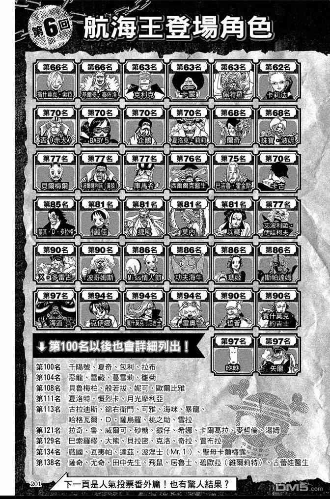 海贼王 第87卷 第202页