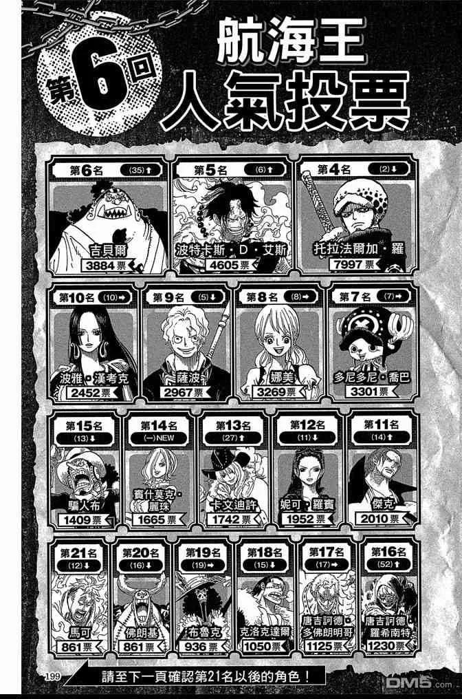 海贼王 第87卷 第200页