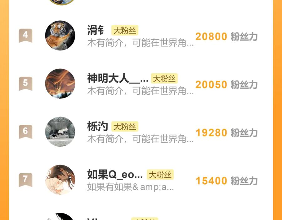 意中人 第四十五话 是梦吗…… 第200页