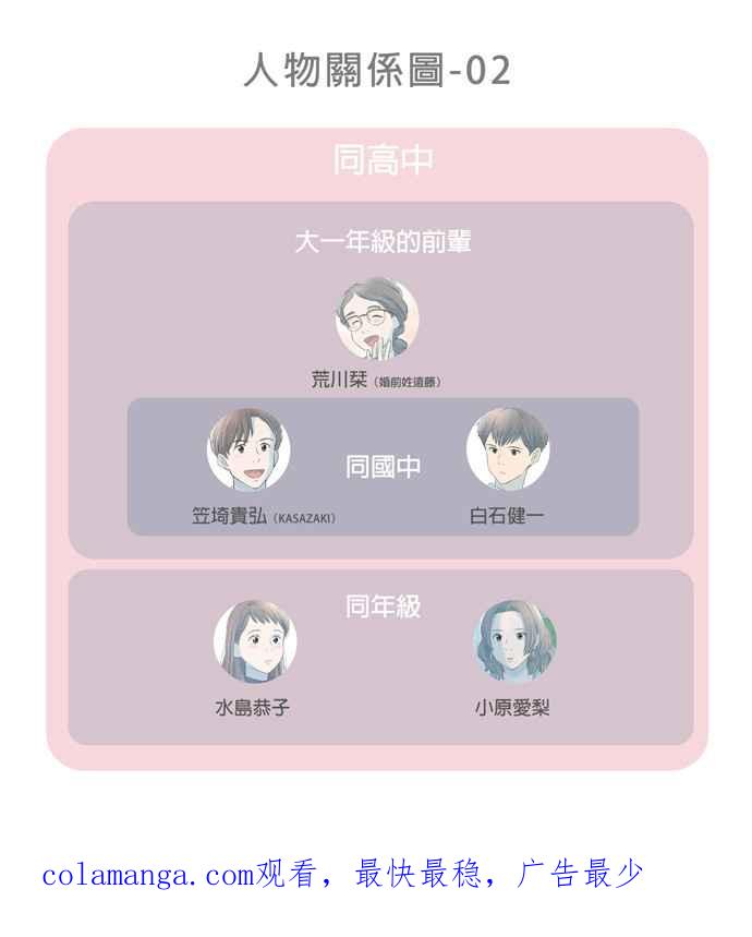 《重要的日子总是雨》第90话 顺心的人、不顺心的人 第26页