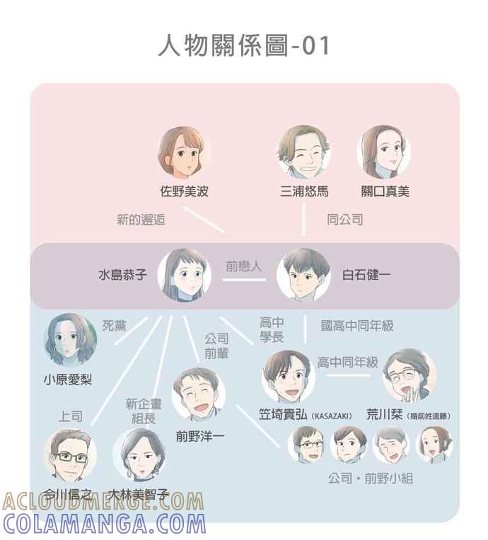 《重要的日子总是雨》第90话 顺心的人、不顺心的人 第25页