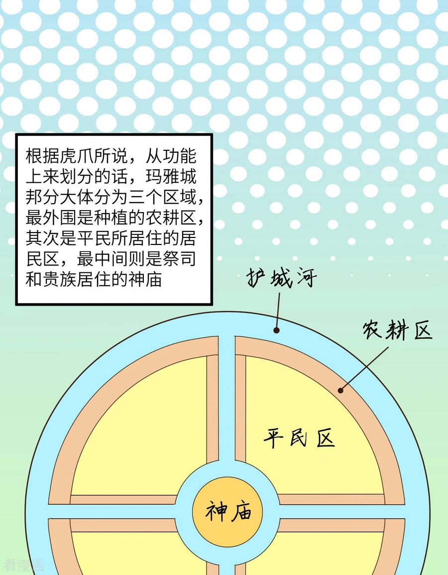 《荒岛余生之时空流浪纪》第171话 第30页