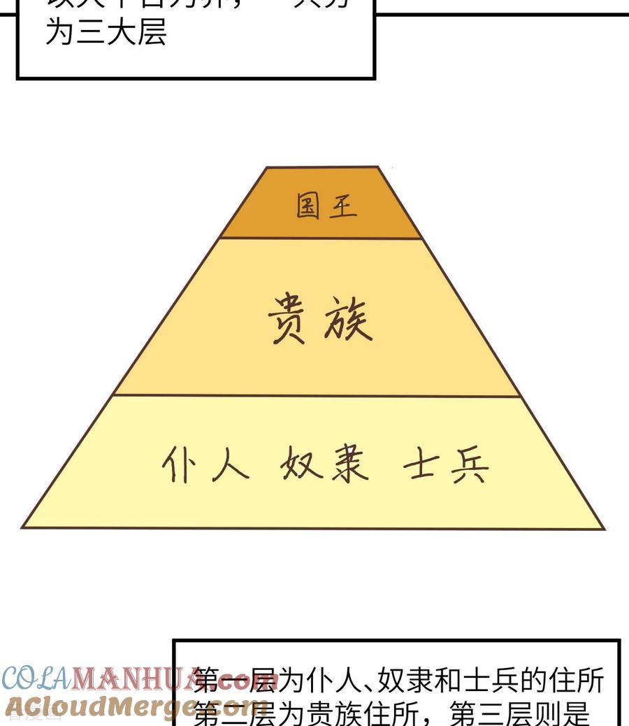 《荒岛余生之时空流浪纪》第178话 第49页