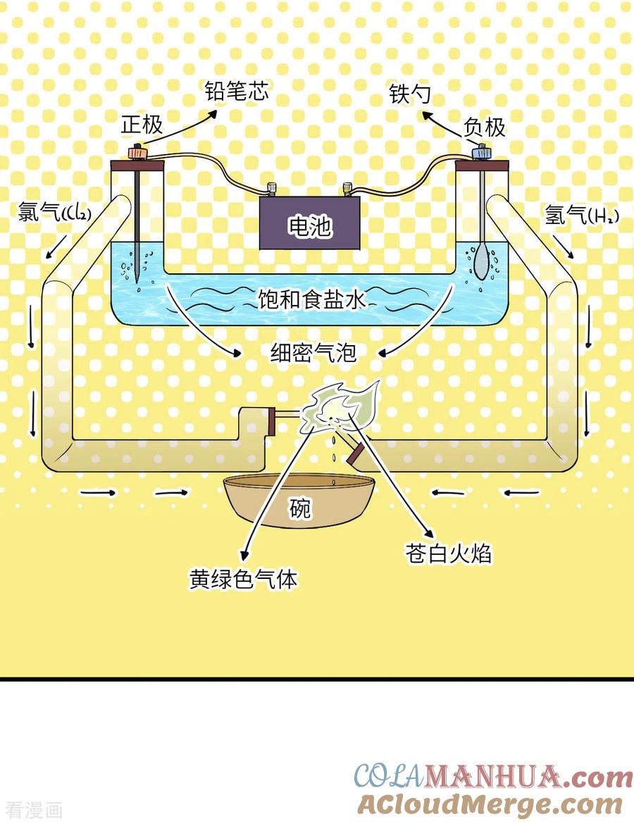 《荒岛余生之时空流浪纪》第79话 第19页