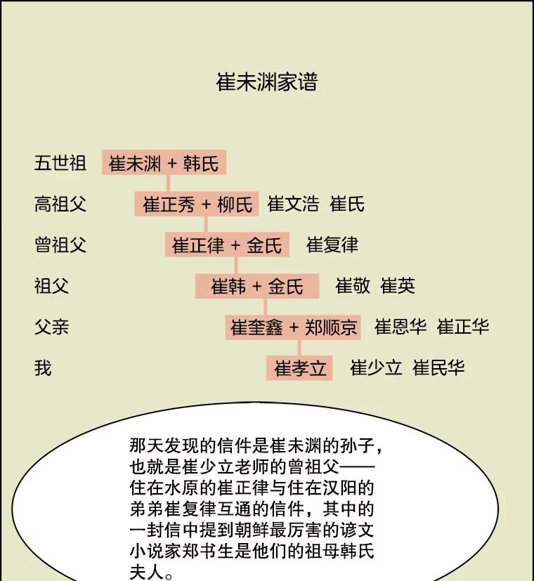 《双甲路边摊》288.花煎饼（最终篇） 第42页