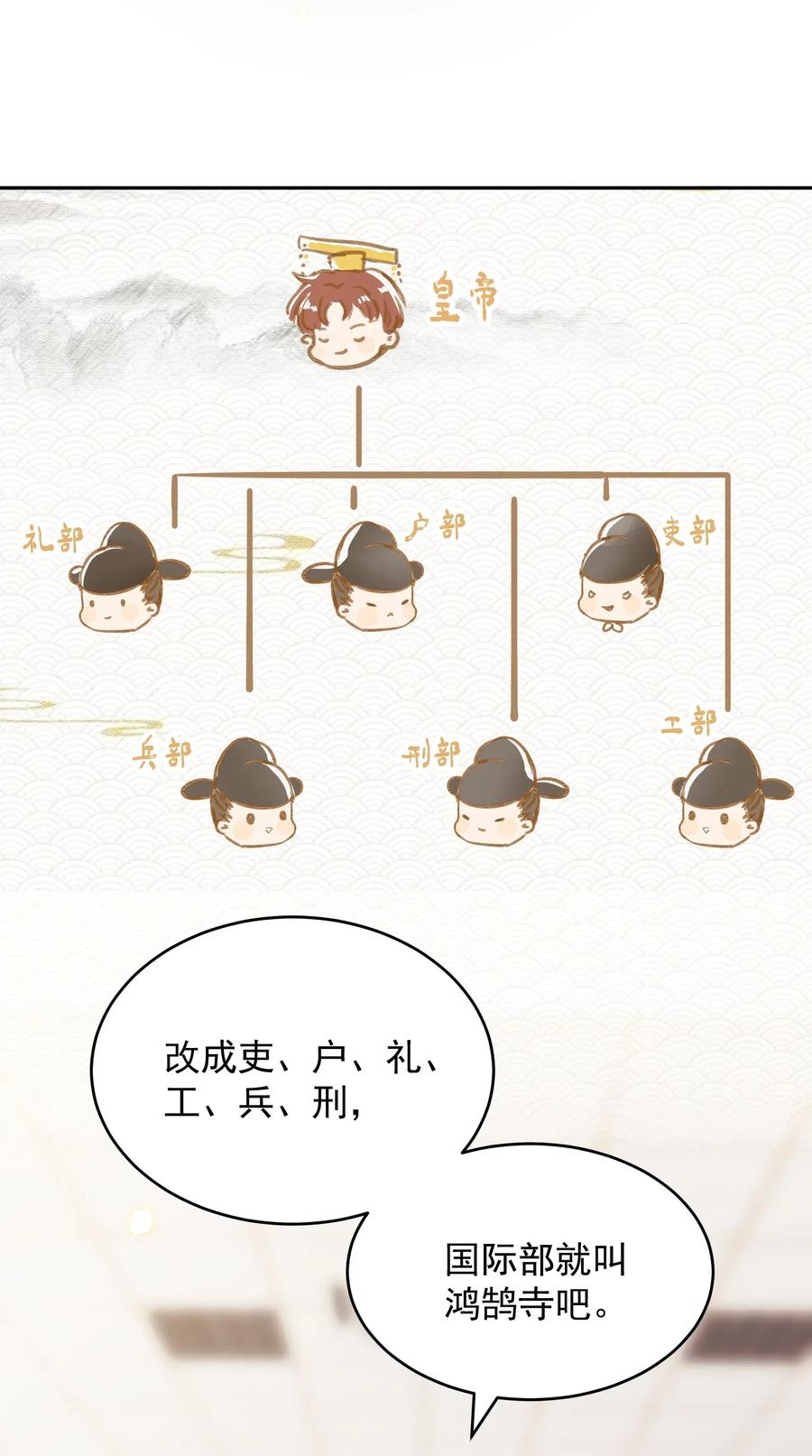 皇上别闹 027 别闹 第20页