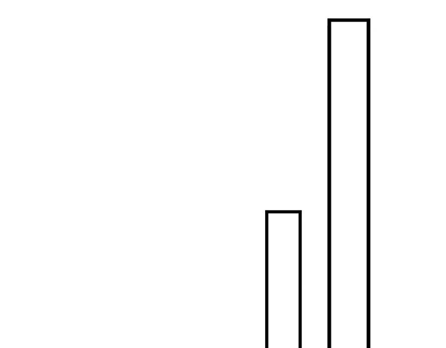 皇上，万万不可！ 第86话 还差一点什么 第44页