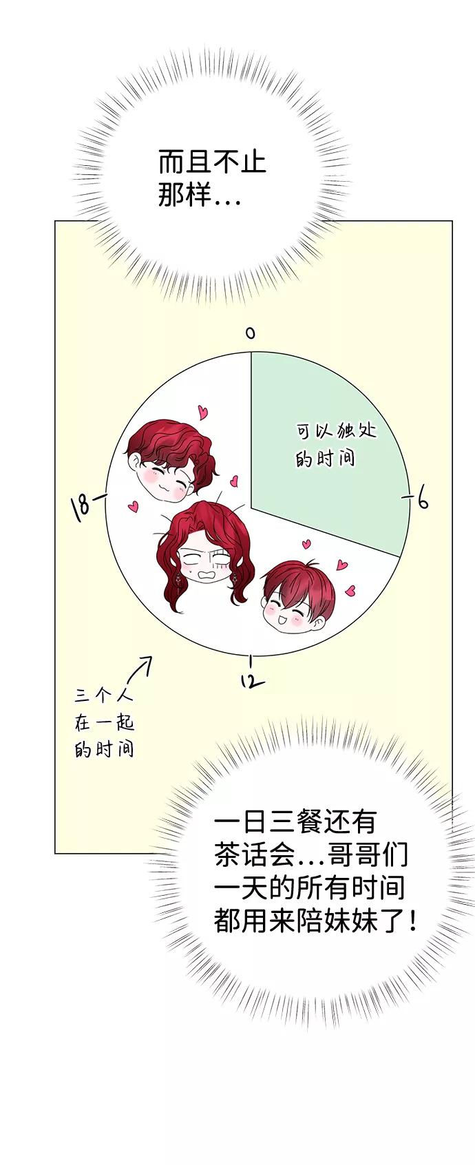 《互换身体的缘由》第6话 第59页