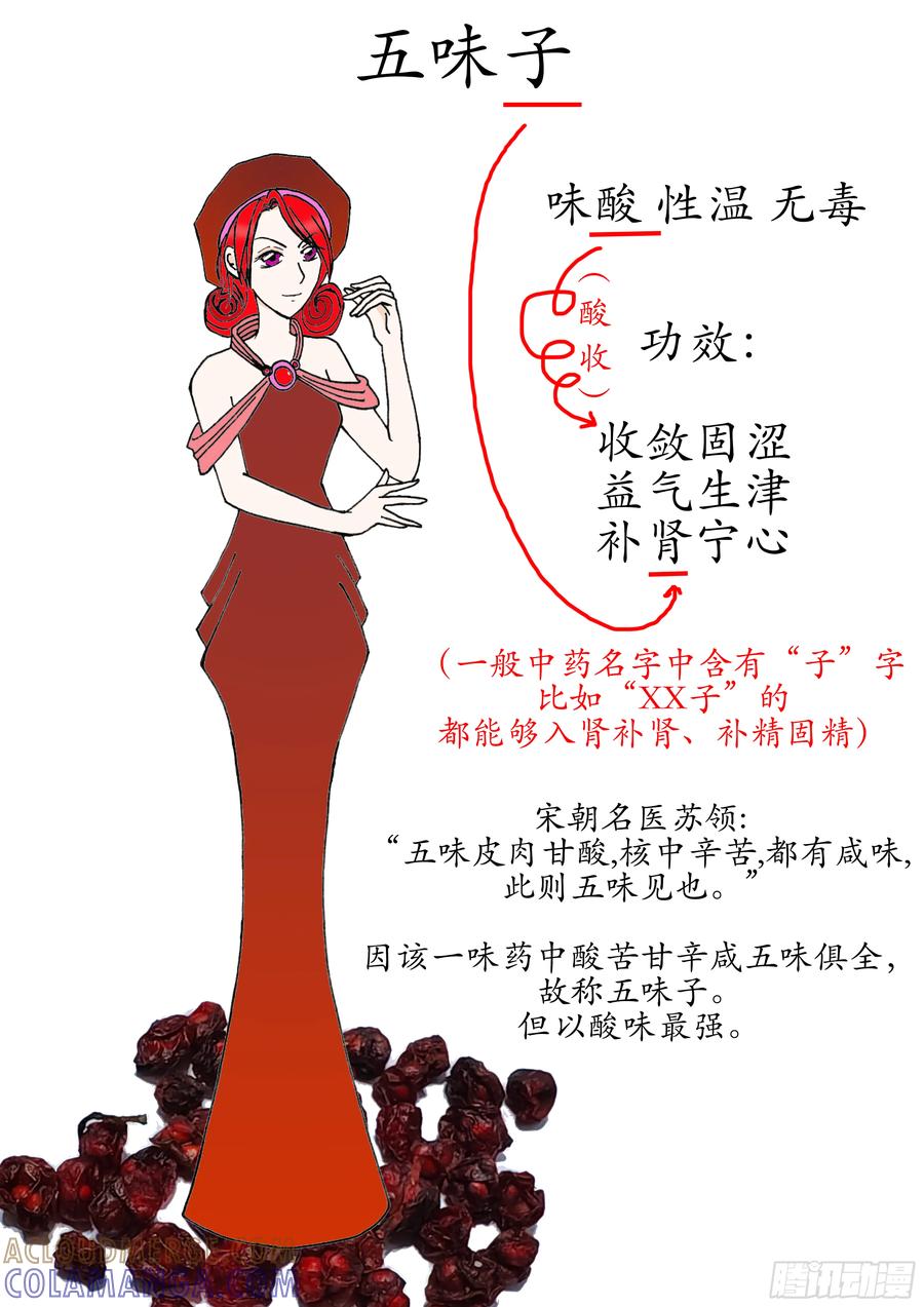 《本草传》生脉散(生脉饮) 第3页