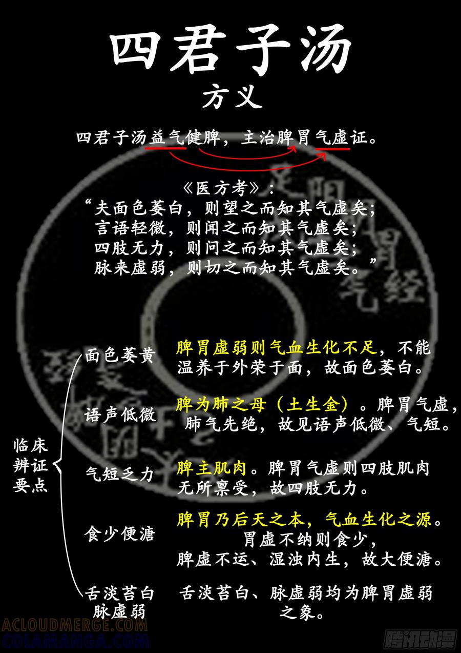 《本草传》四君子汤、八珍汤（八珍散） 第4页