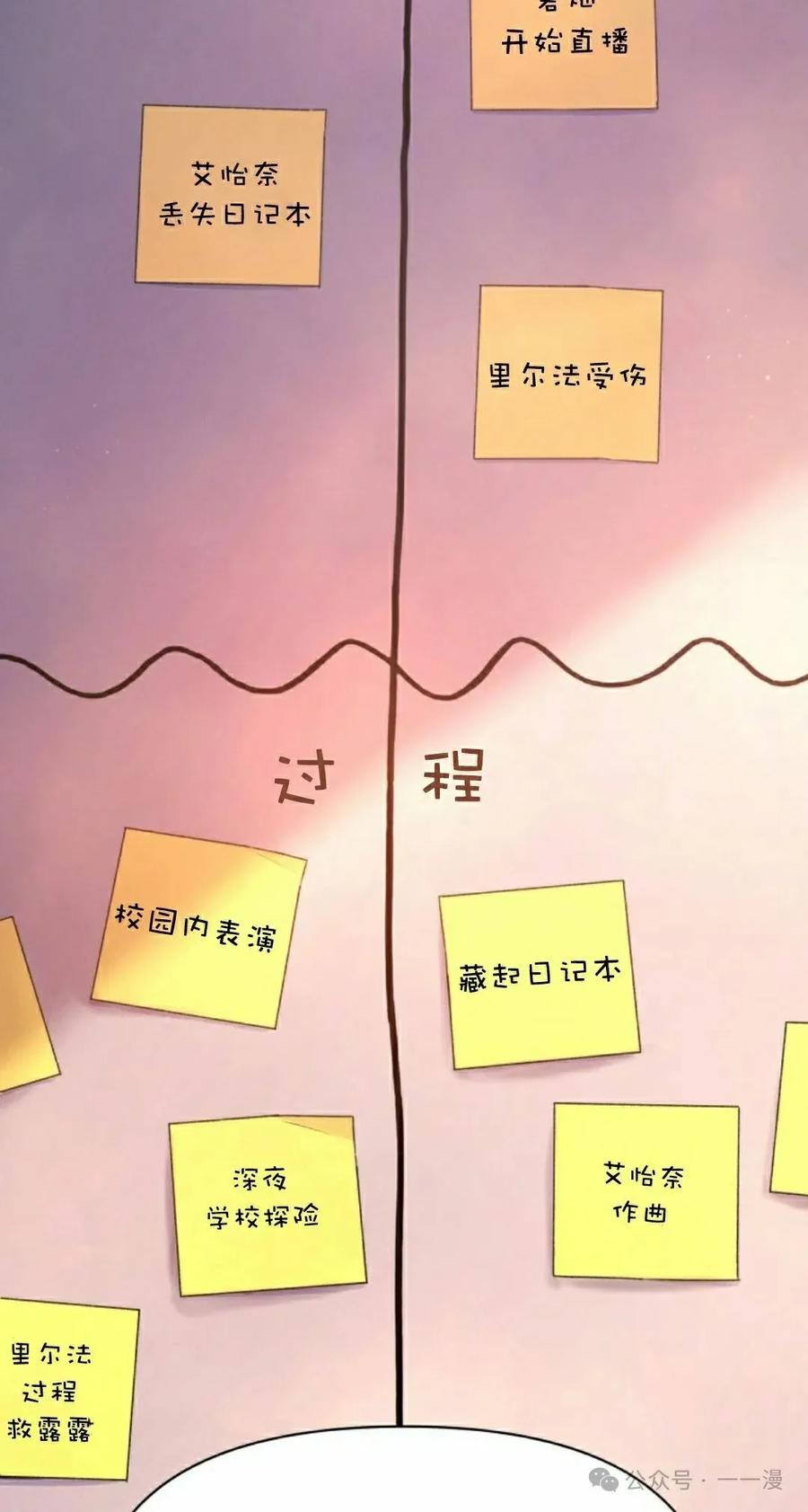 《超越次元的偶像》第14集 第62页