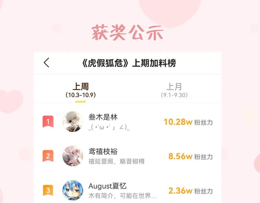 虎假狐危 第4话 这个“姐姐”是我的人！ 第112页