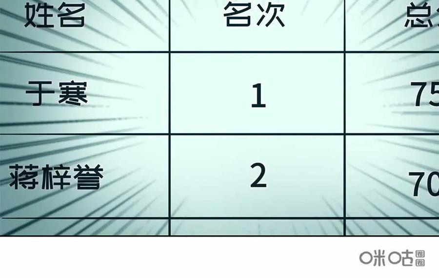 猎龙者的还俗生活 第18话：天之骄子的滑铁卢 第18页
