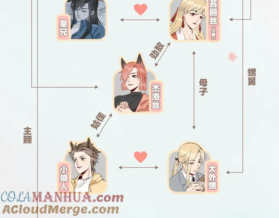 《降智小甜饼》人物关系图 第3页