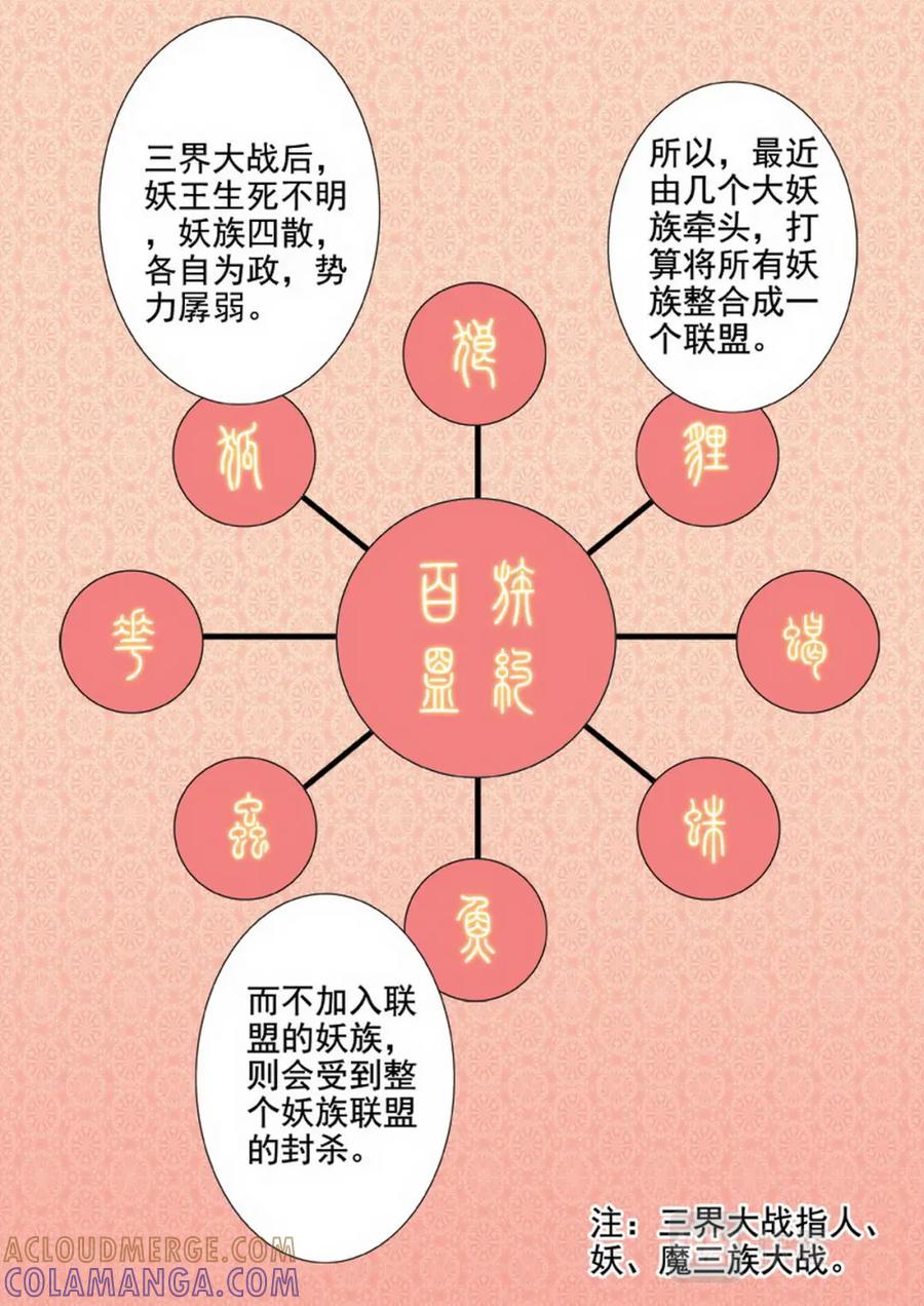 《我的师傅不是人》第一百三十二话 第2页