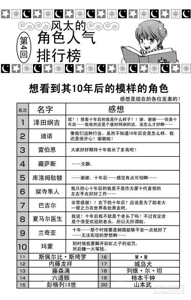 家庭教师 第215话 忠诚 第19页