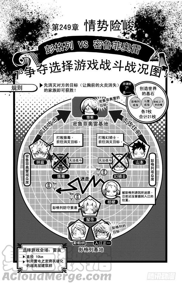 家庭教师 第249话 情势险峻 第1页
