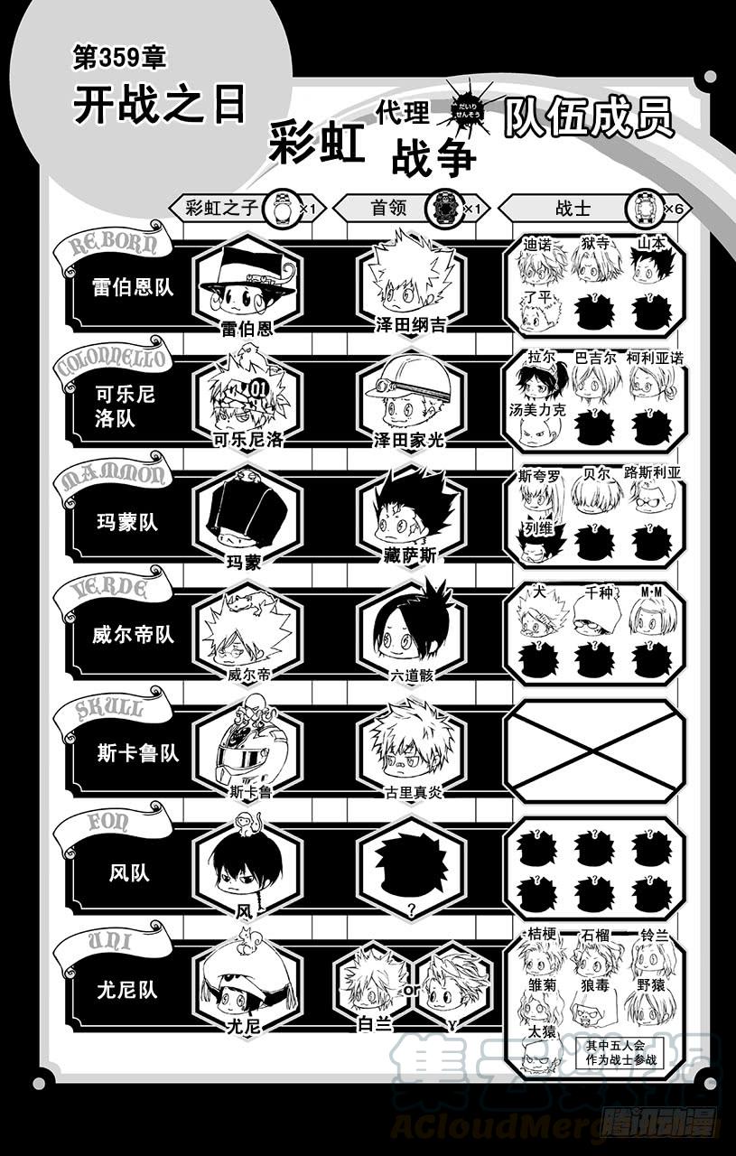 家庭教师 第359话 开战之日 第1页