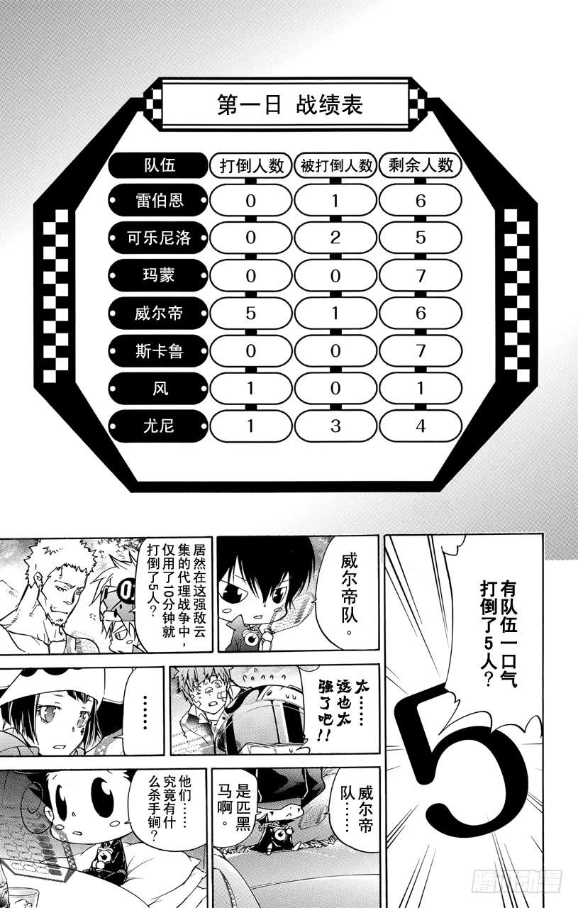 家庭教师 第363话 充满威胁的队伍 第15页