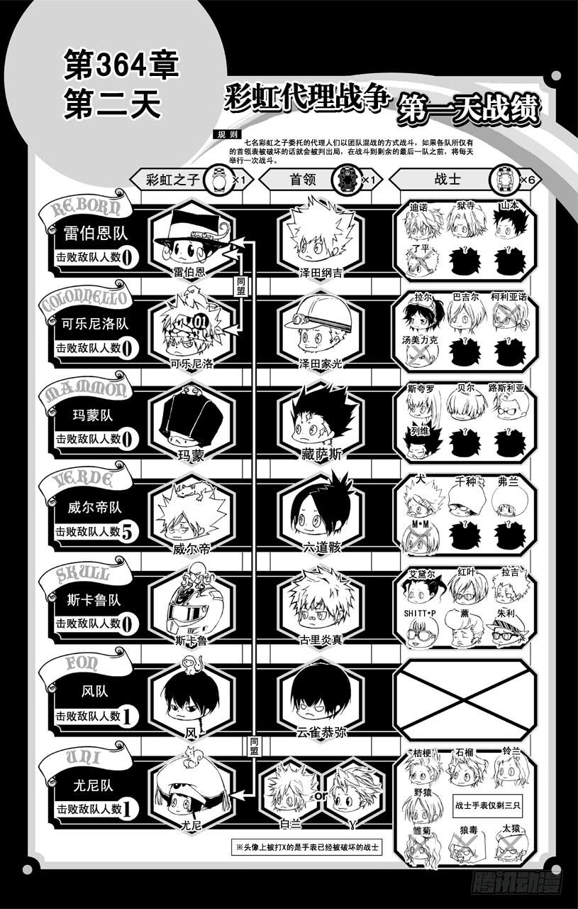 家庭教师 第364话 第二天 第2页