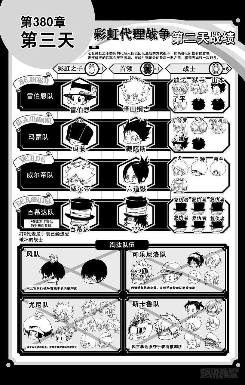 家庭教师 第380话 第三天 第2页