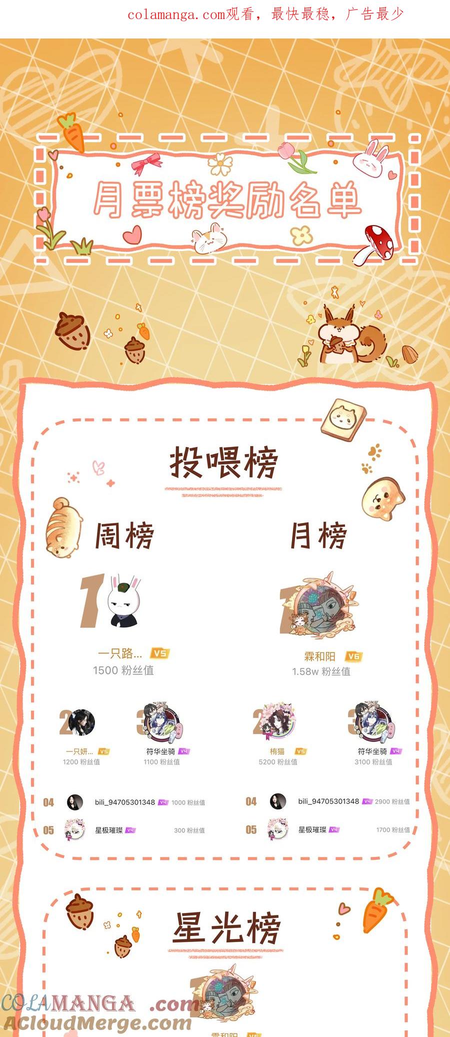 《疾风吻月光》03 获奖名单 第1页
