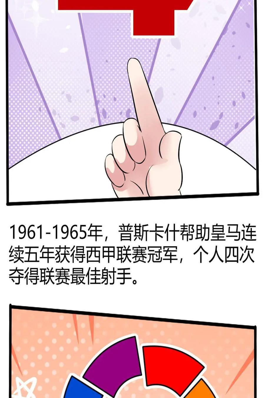 《嘿！疯狂足球》第45话：费伦茨·普斯卡什 第29页
