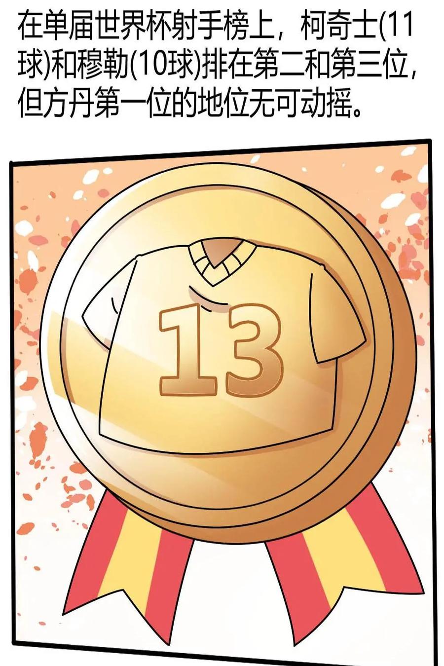 《嘿！疯狂足球》第48话：朱斯特·方丹 第20页