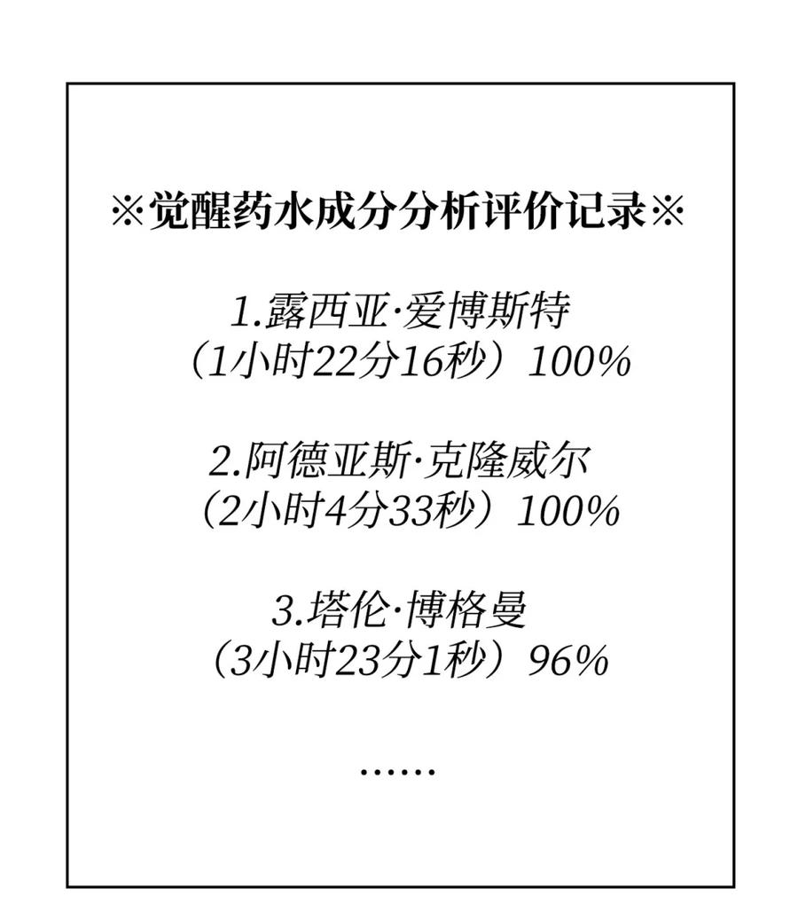 《死灵法师的进化特质》16 考试 第77页