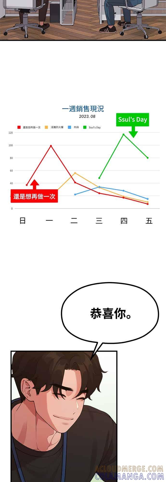 神圣成人漫画家生活 第41话 我人生的最佳多巴胺 第40页