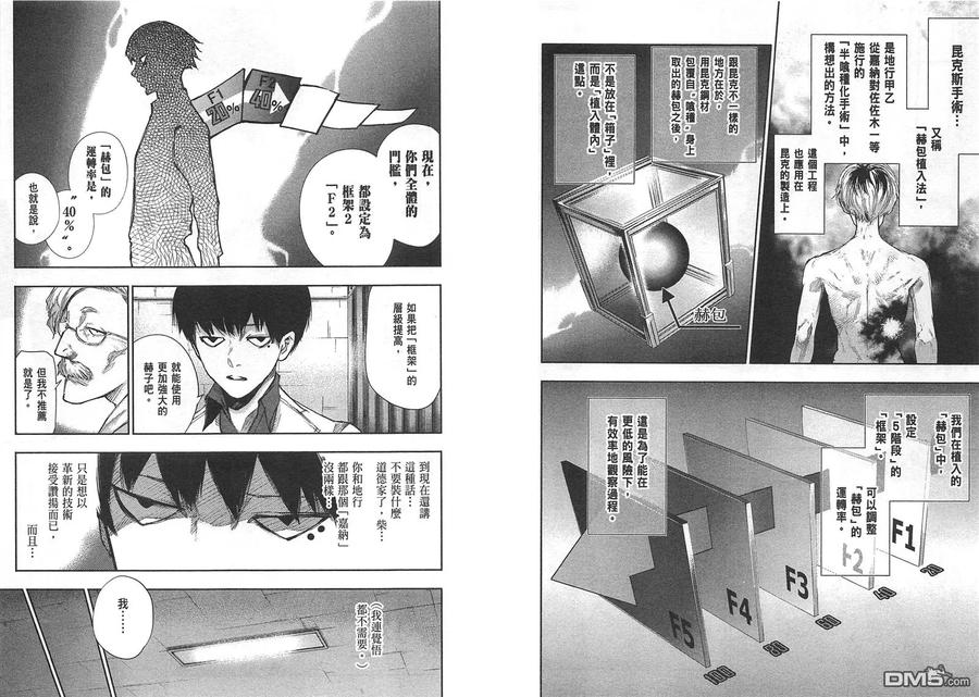 东京食尸鬼 第1卷 第102页