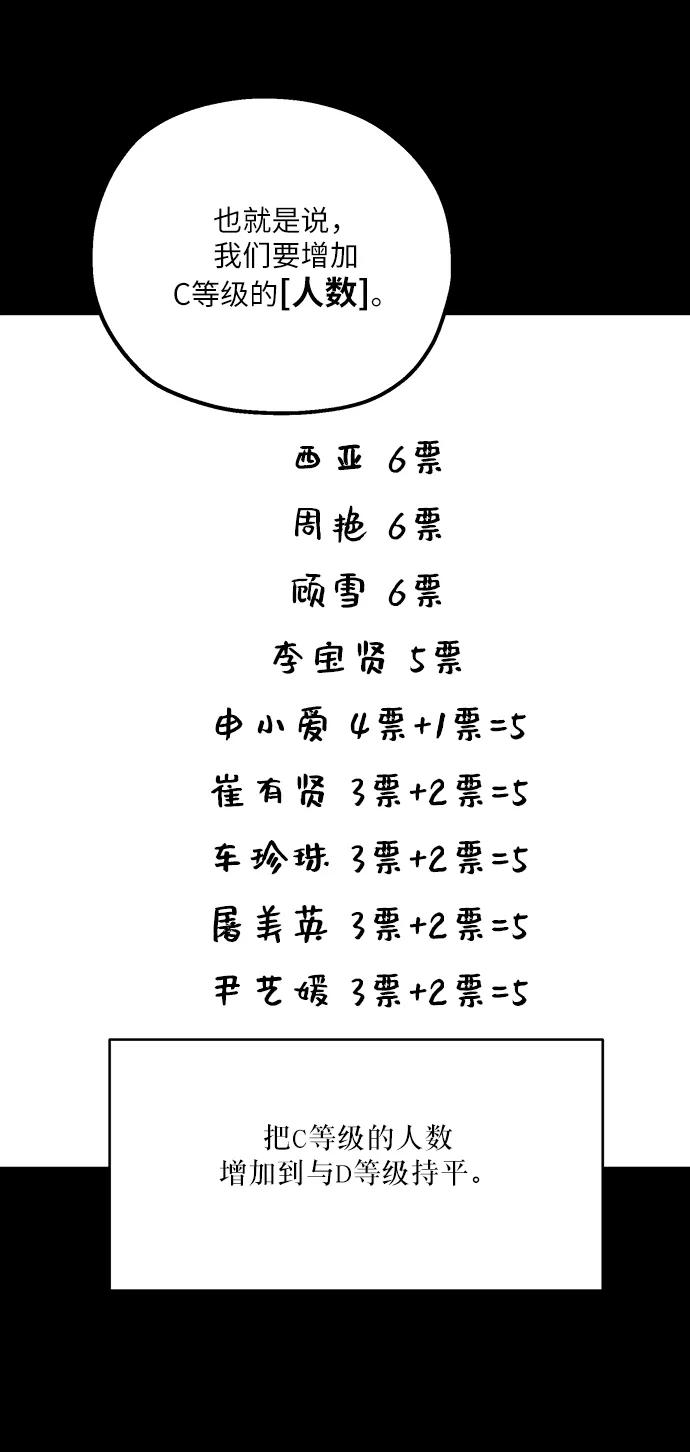 《金字塔游戏》[第49话] 地位能造就一个人（4） 第17页