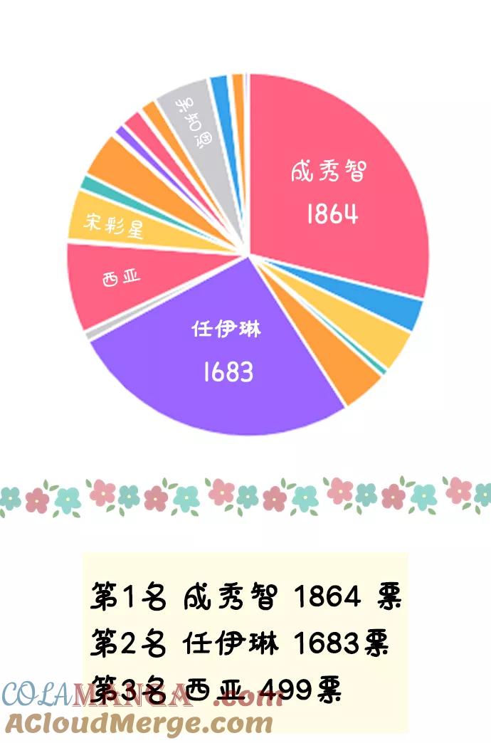 《金字塔游戏》[Q&A] 第58页