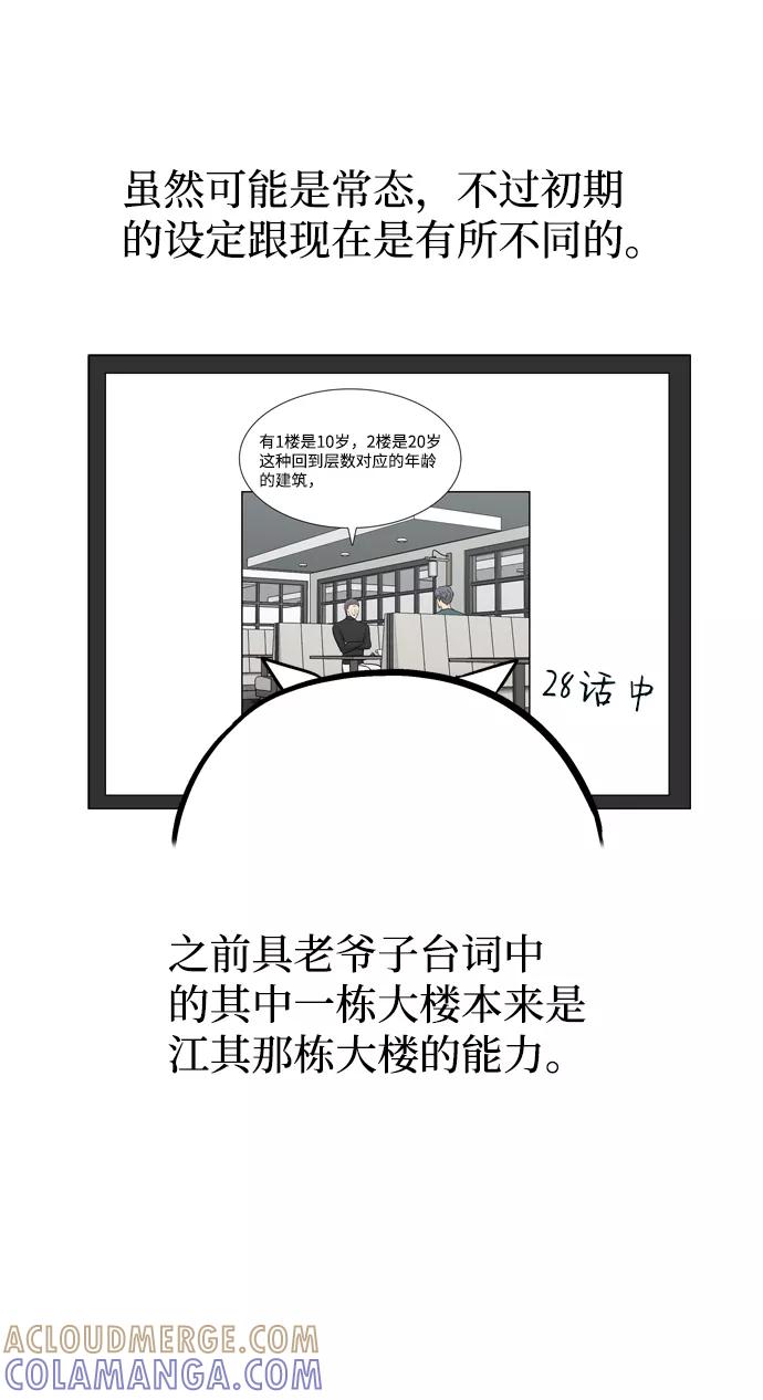 《God楼主》后记 第7页