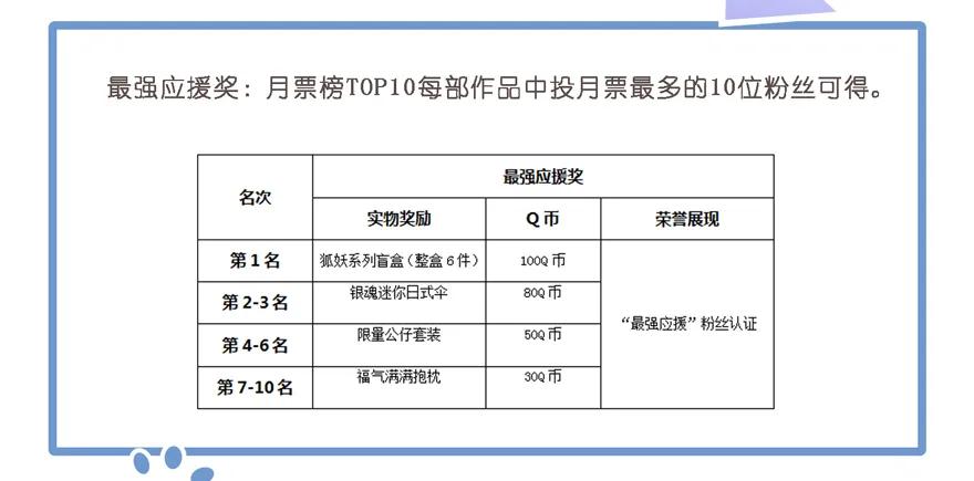 《鸡汤皇后》第五十八话（下） 第34页