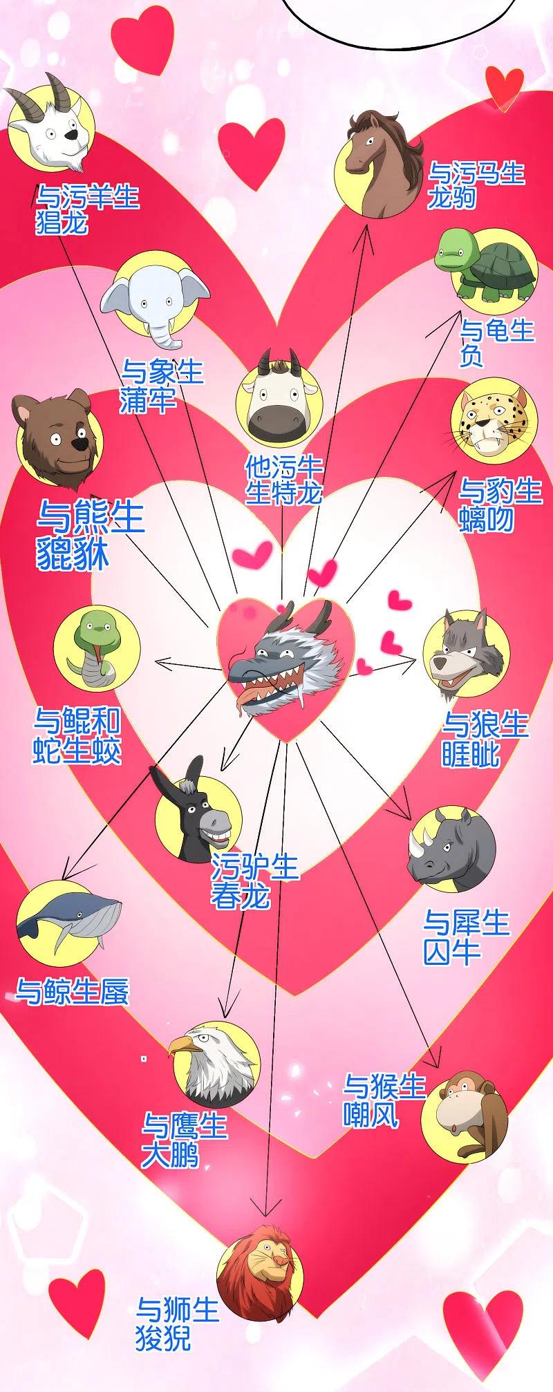 最强仙界朋友圈 第91话 龙族老色批？ 第22页
