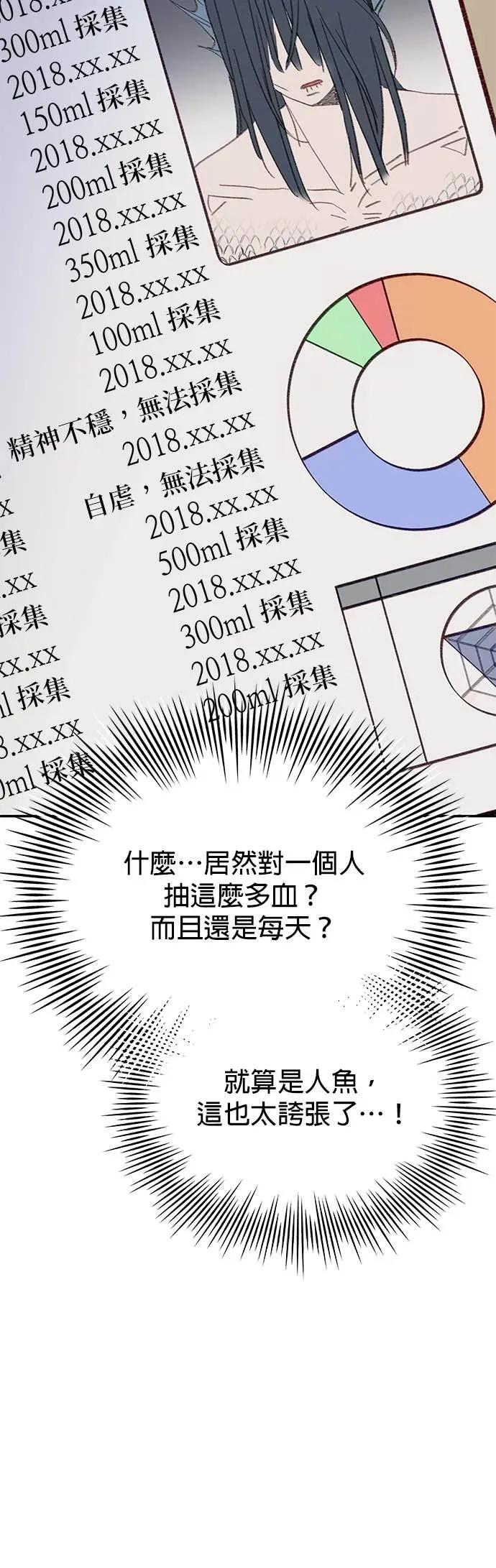 《我亲爱的人鱼先生》第57话 落入网中的人鱼 第20页