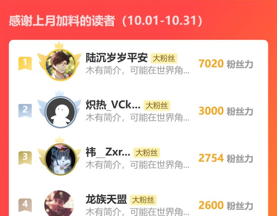 《返祖超进化》第十六章——再会 第118页