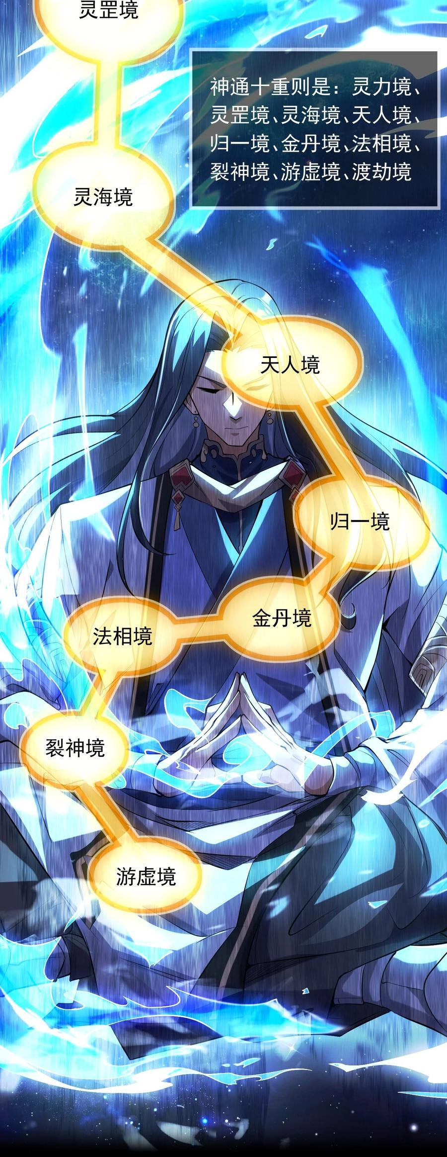开局上交太古仙药，我吓坏圣主 02 这绝世高手我当定了！ 第8页