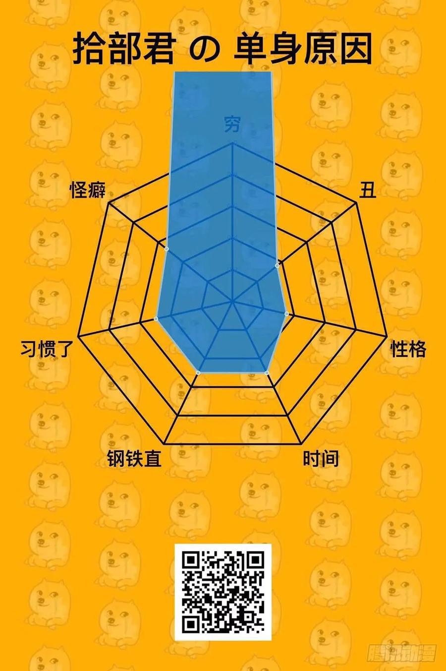 《开局一条鲲》57-大王！！ 第88页