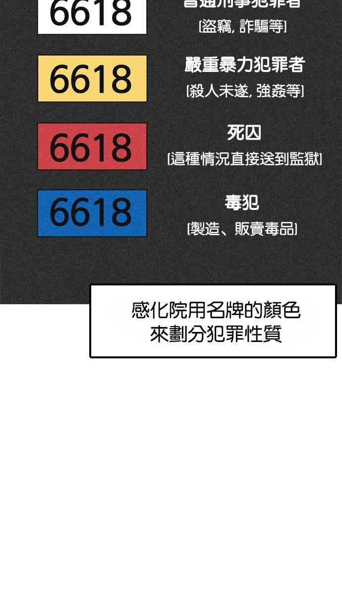 看脸时代 [第180话] 少年犯感化院 [01] 第36页