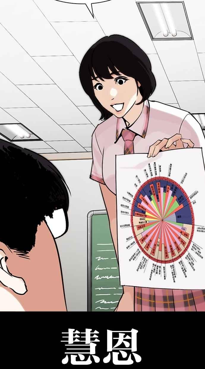 看脸时代 [第282话] 人皮客栈 [尾声] 第120页