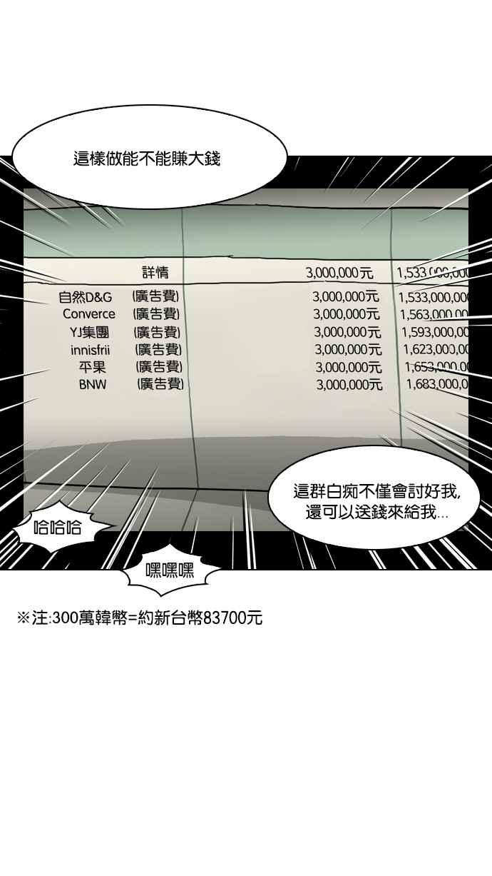 看脸时代 [第64话] 拼命想红的鲁蛇（2） 第38页