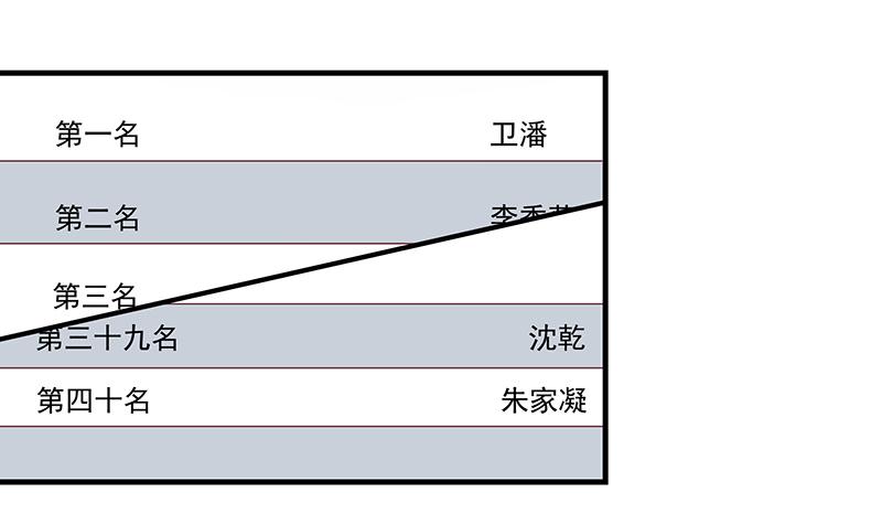 氪金大佬 - 排位套餐了解一下 - 第150张图