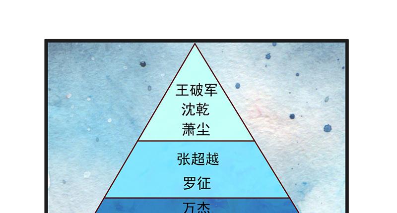 氪金大佬 - 这个神功有点儿屌 - 第26张图