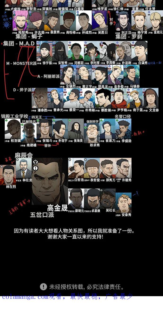 《斗》第70话 第112页